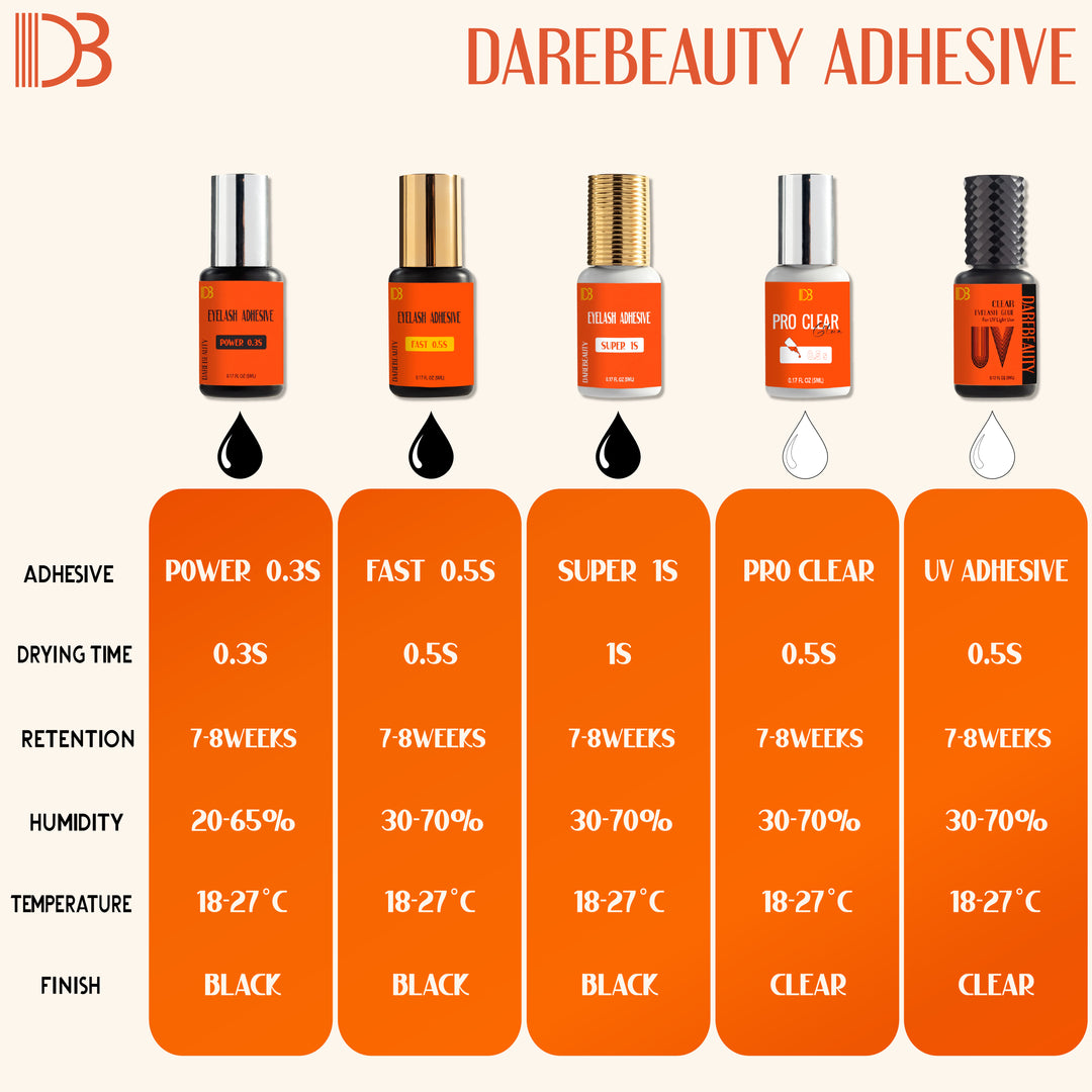 Clear Eyelash Glue For UV Light 5ml