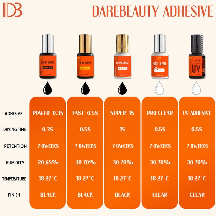 Clear Eyelash Glue For UV Light 5ml